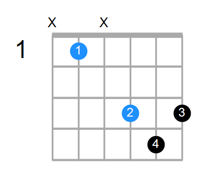 A#6sus4 Chord